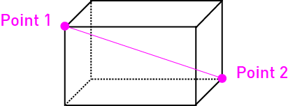 Claiming Cuboid